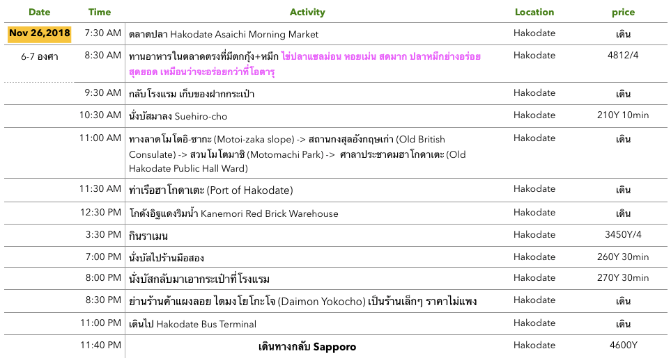 Screen Shot 2561-12-03 at 16.17.21