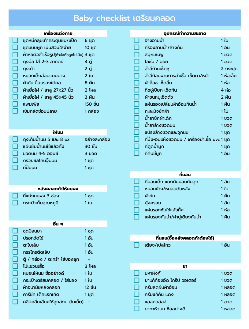เตรียมคลอด ของใช้ที่จำเป็นสำหรับเด็กแรกเกิด